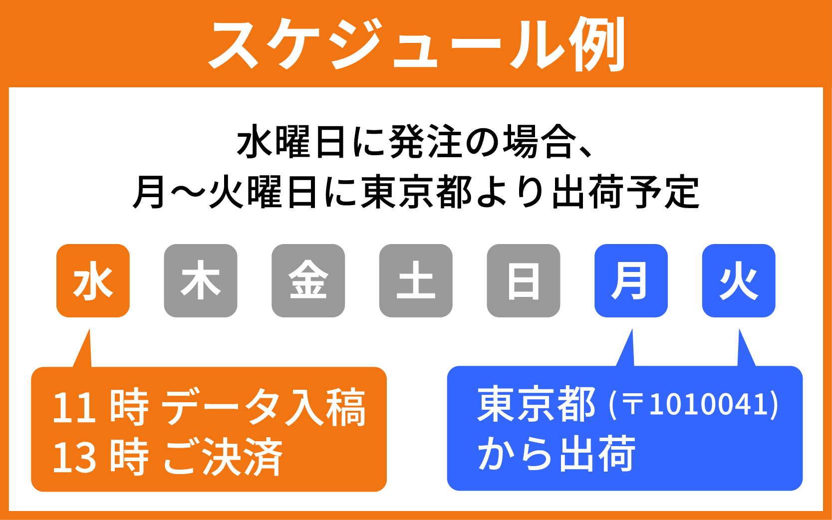 出荷スケジュール